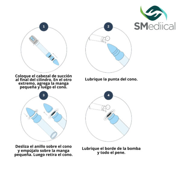 Terapia de vacío para la disfunción eréctil - Imagen 8